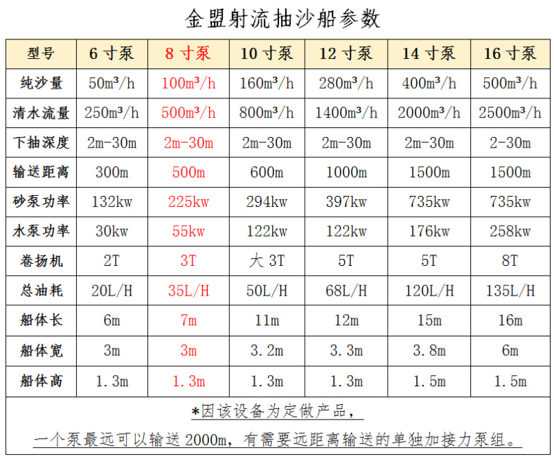 8寸泵抽沙船