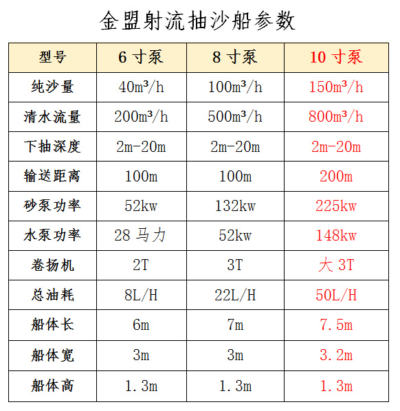 10寸泵小型抽沙船