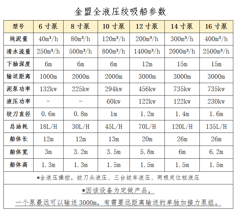 4寸泵绞吸船